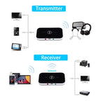Émetteur-Récepteur Audio Bluetooth 5.0 pour Voiture, PC, TV et Écouteurs