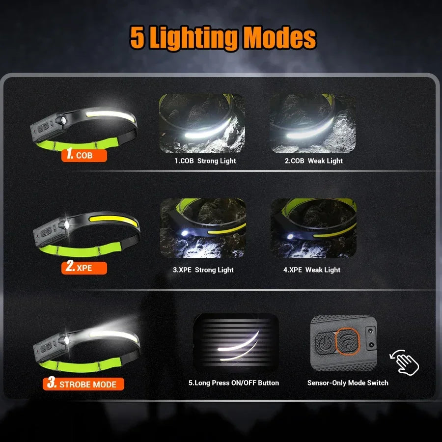 Linterna Frontal LED Recargable por USB 3 Modos