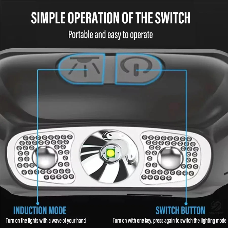 Linterna Frontal LED de Alta Potencia con Sensor