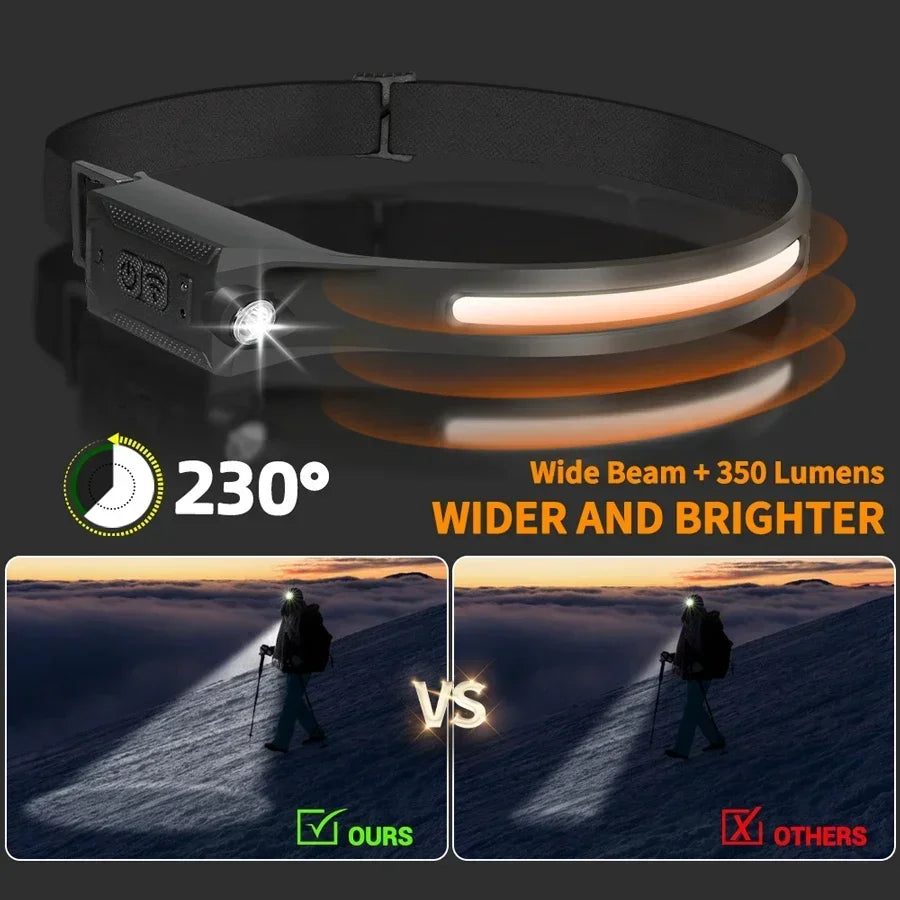 Linterna Frontal LED Recargable por USB 3 Modos