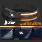 Lampe Frontale LED Rechargeable par USB 3 Modes